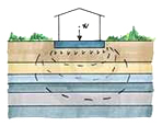 COME PROGETTARE FONDAZIONI PER CASE DI LEGNO